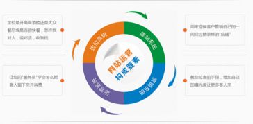 企業網絡營銷 自建團隊還是外包給互聯網信息服務公司？