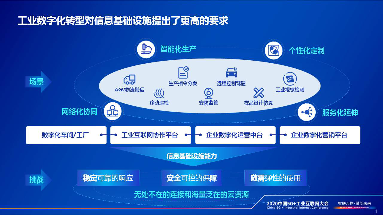 中國電信總經理李正茂 深化云網融合，賦能工業企業數字化轉型