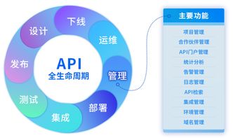 數(shù)聚蜂巢迭代升級(jí)，全面賦能物業(yè)管理企業(yè)API管理能力